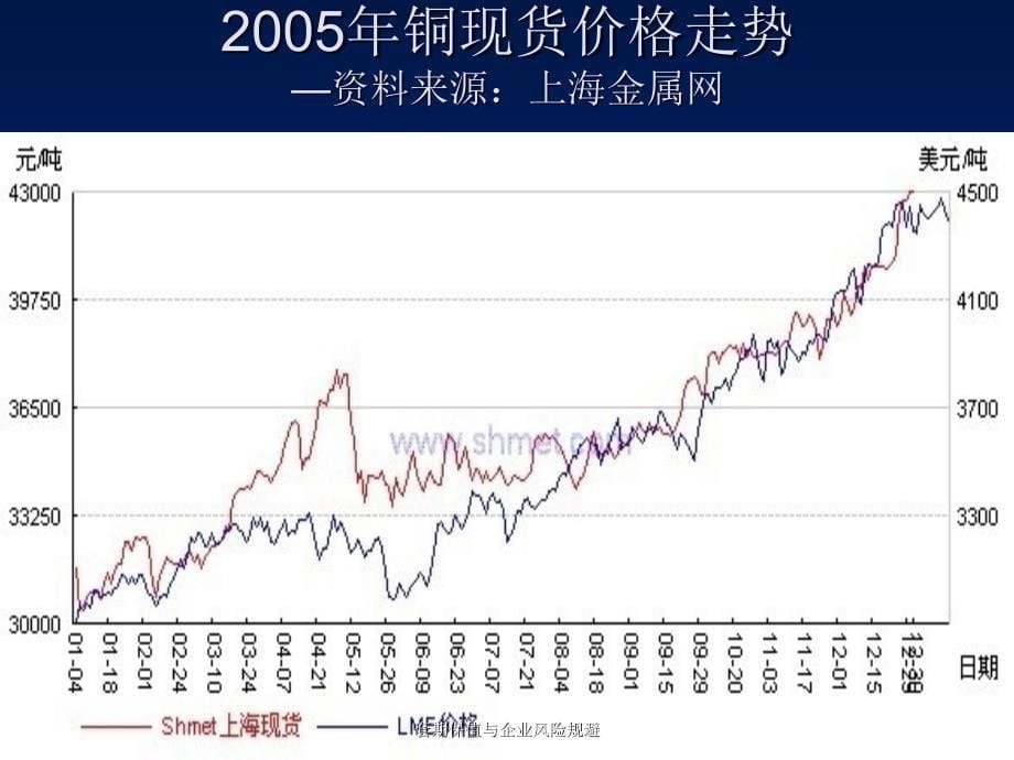 套期保值与企业风险规避_第5页