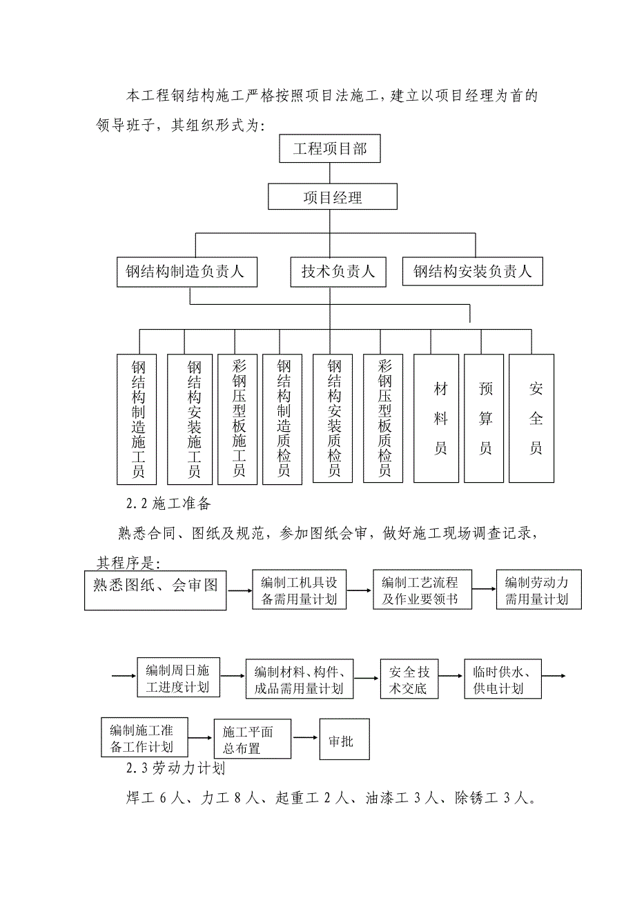 义煤综能甲醇蛋白压缩厂房钢结构工程专项方案.docx_第3页