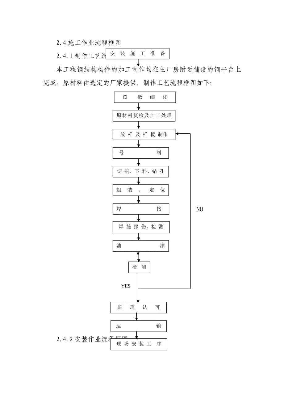 义煤综能甲醇蛋白压缩厂房钢结构工程专项方案.docx_第4页