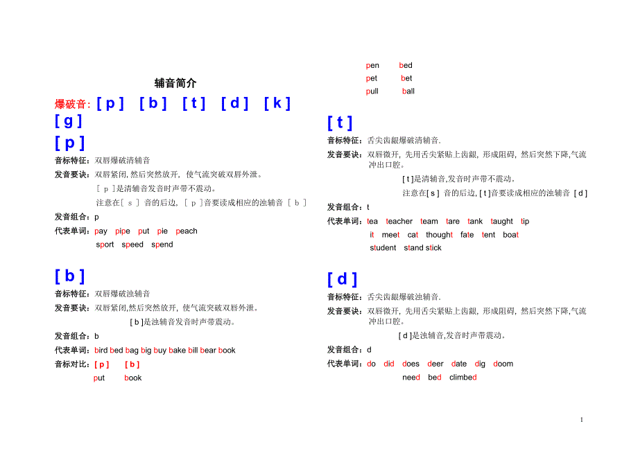 英语辅音简介.doc_第1页