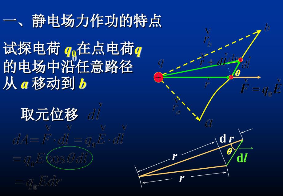 大学物理：07静电2_第2页