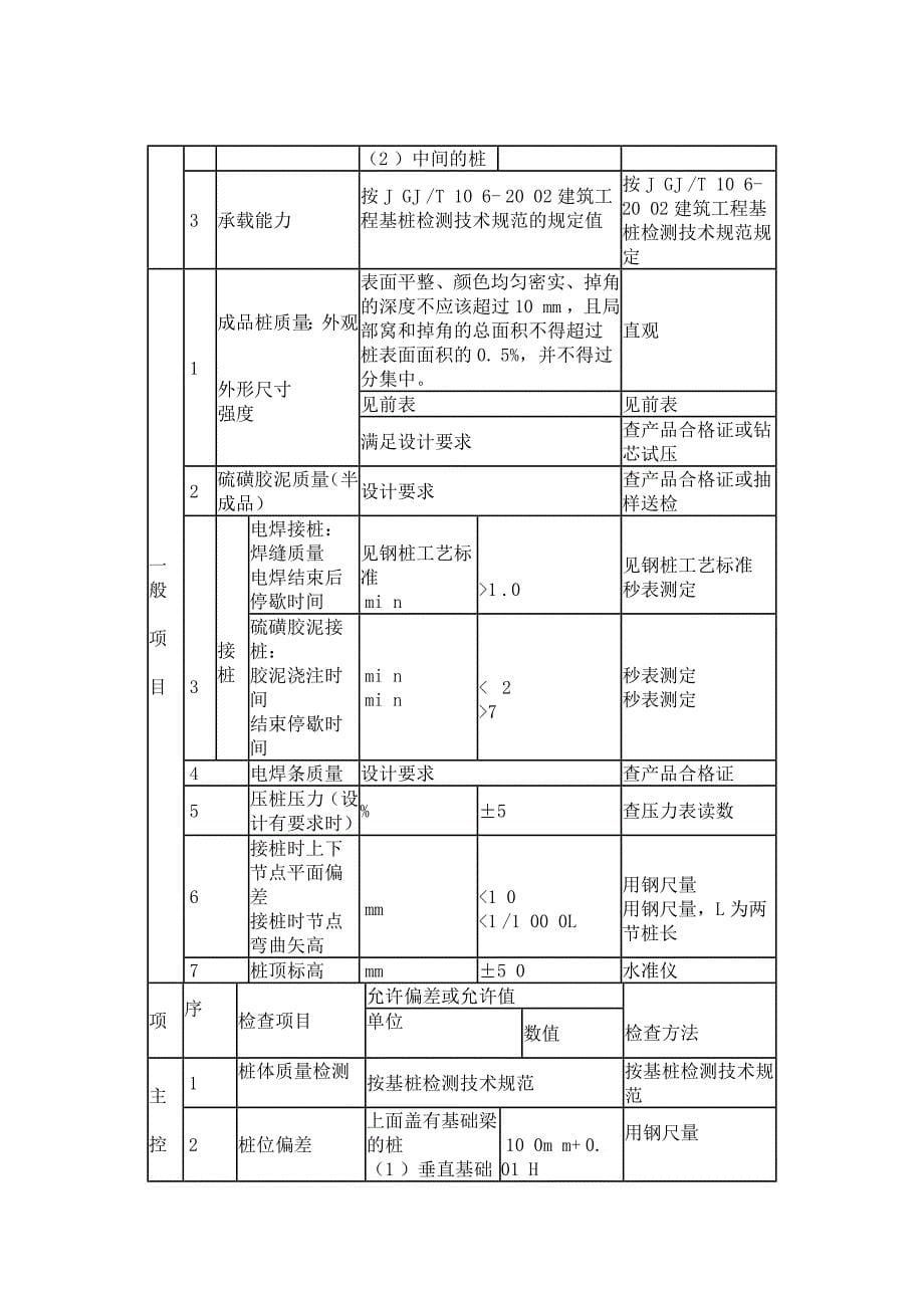 钢筋混凝土静压桩施工工艺标准_第5页