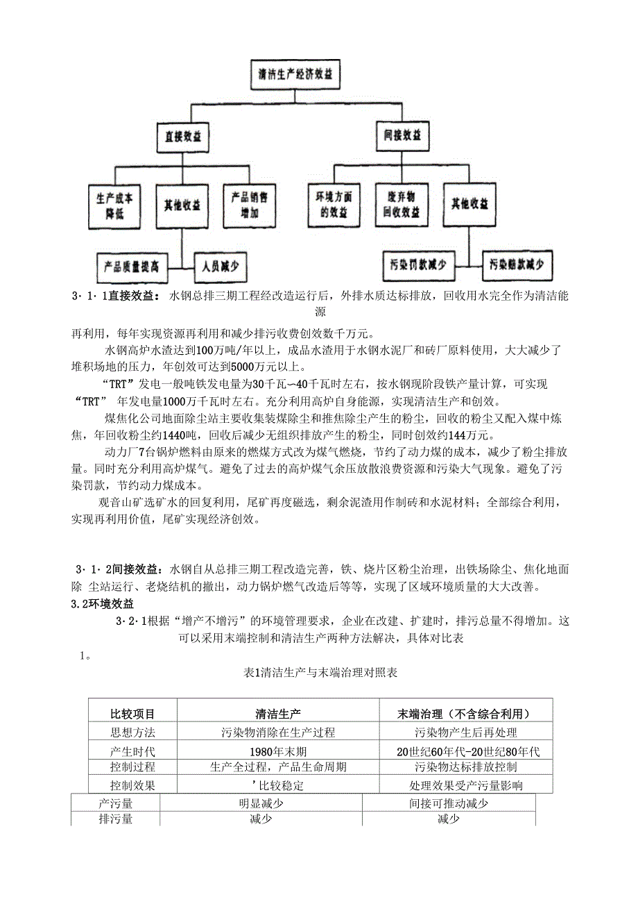 清洁生产在企业发展中的作用_第4页