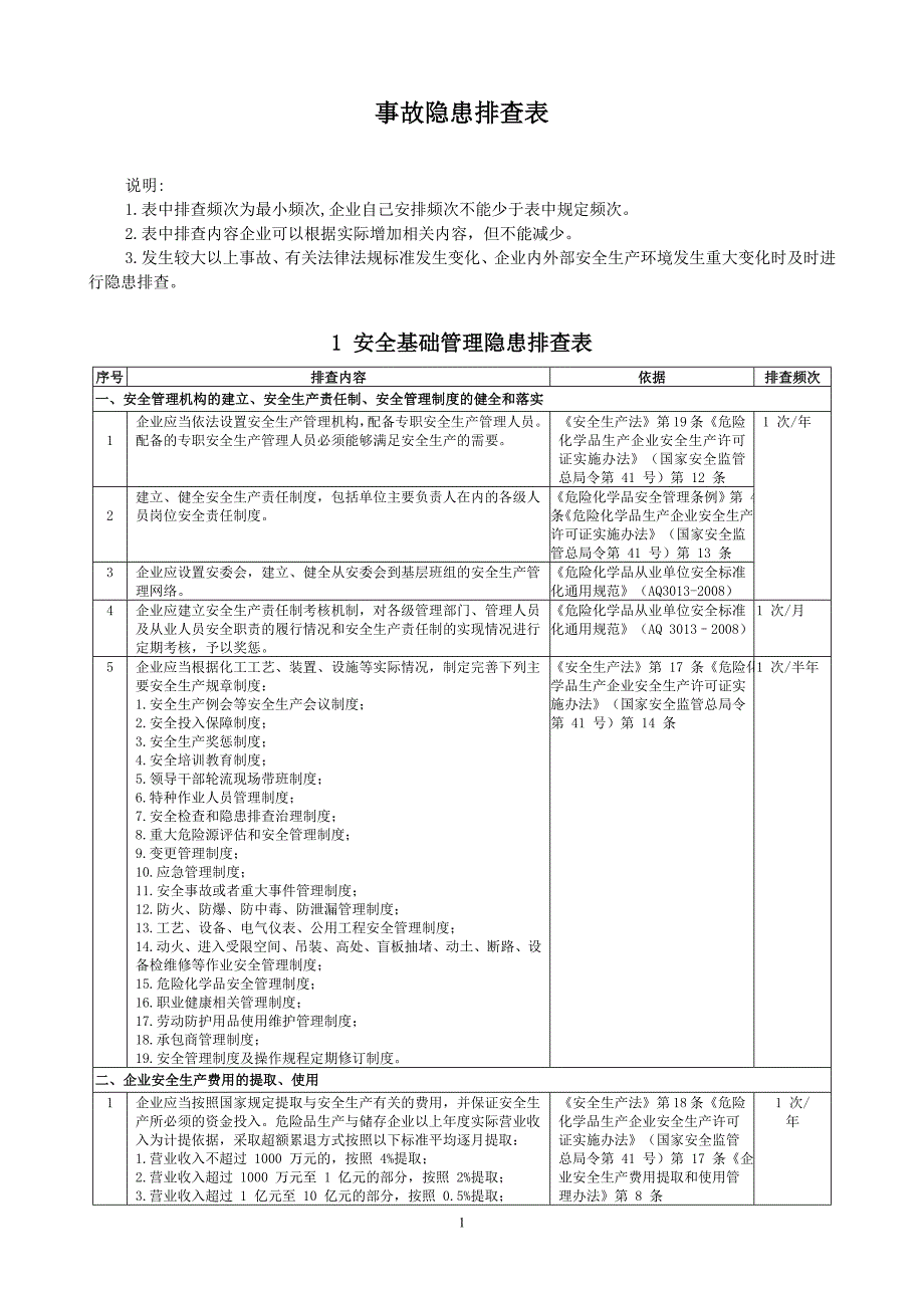 事故隐患排查检查表.doc_第1页