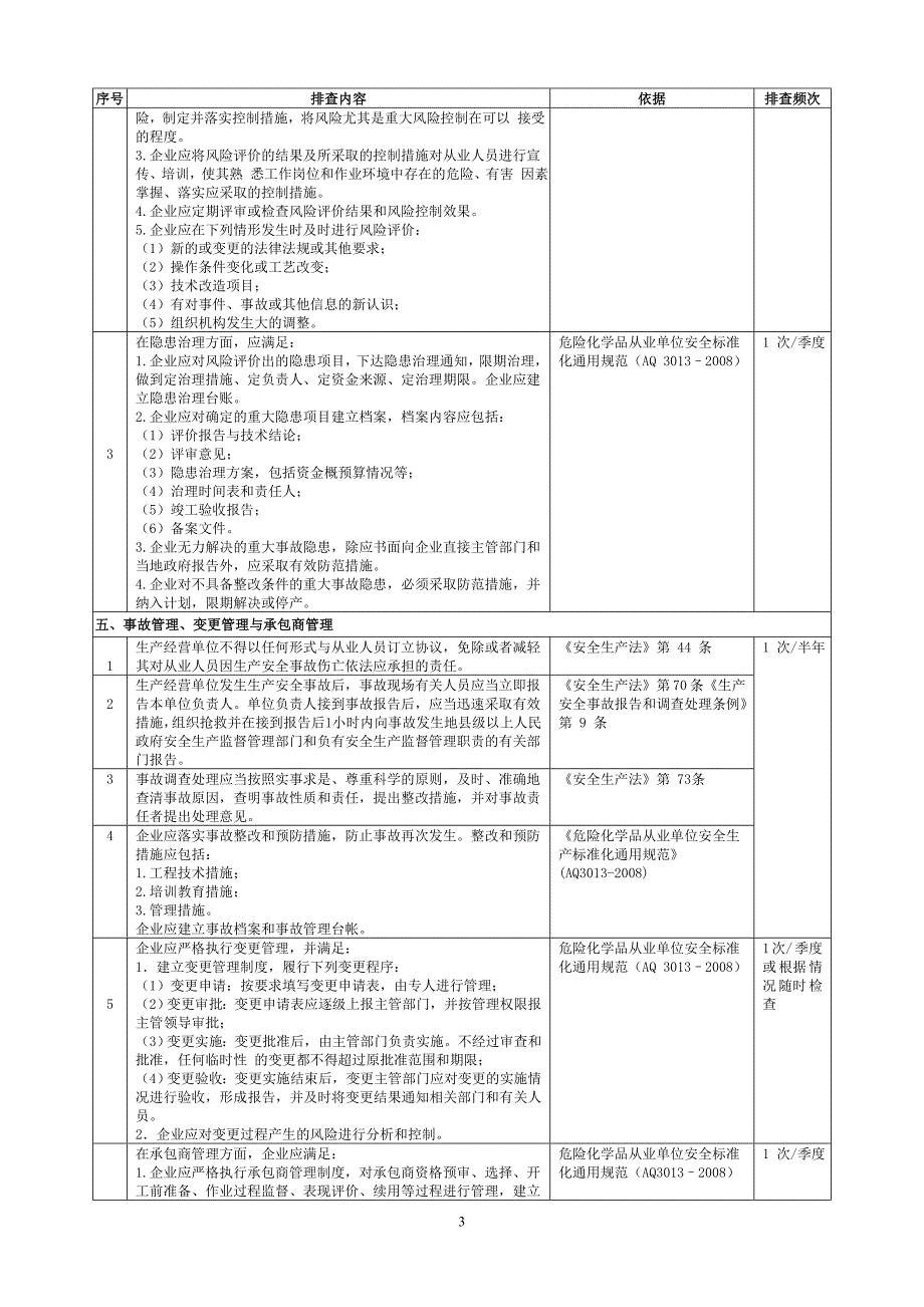 事故隐患排查检查表.doc_第3页