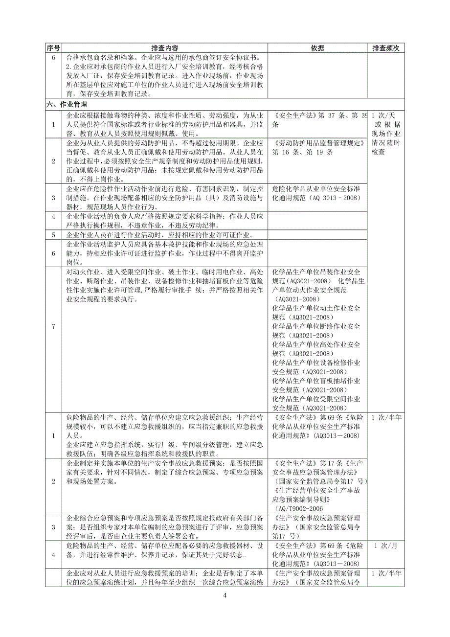 事故隐患排查检查表.doc_第4页