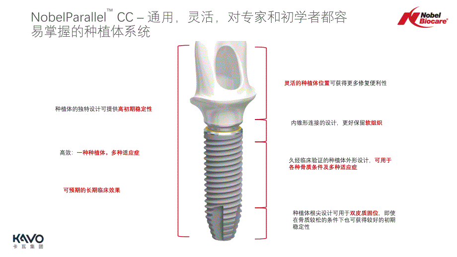 NobelParllelCC咨询师培训.ppt_第3页