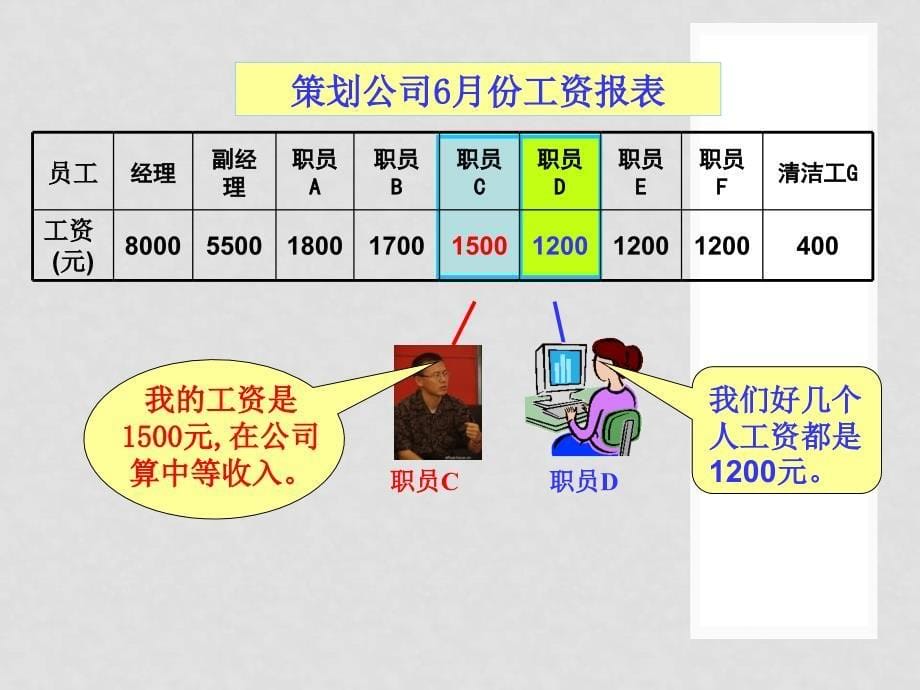 浙江省绍兴县杨汛桥镇中学八年级数学上册 4.3 中位数和众数课件 浙教版_第5页