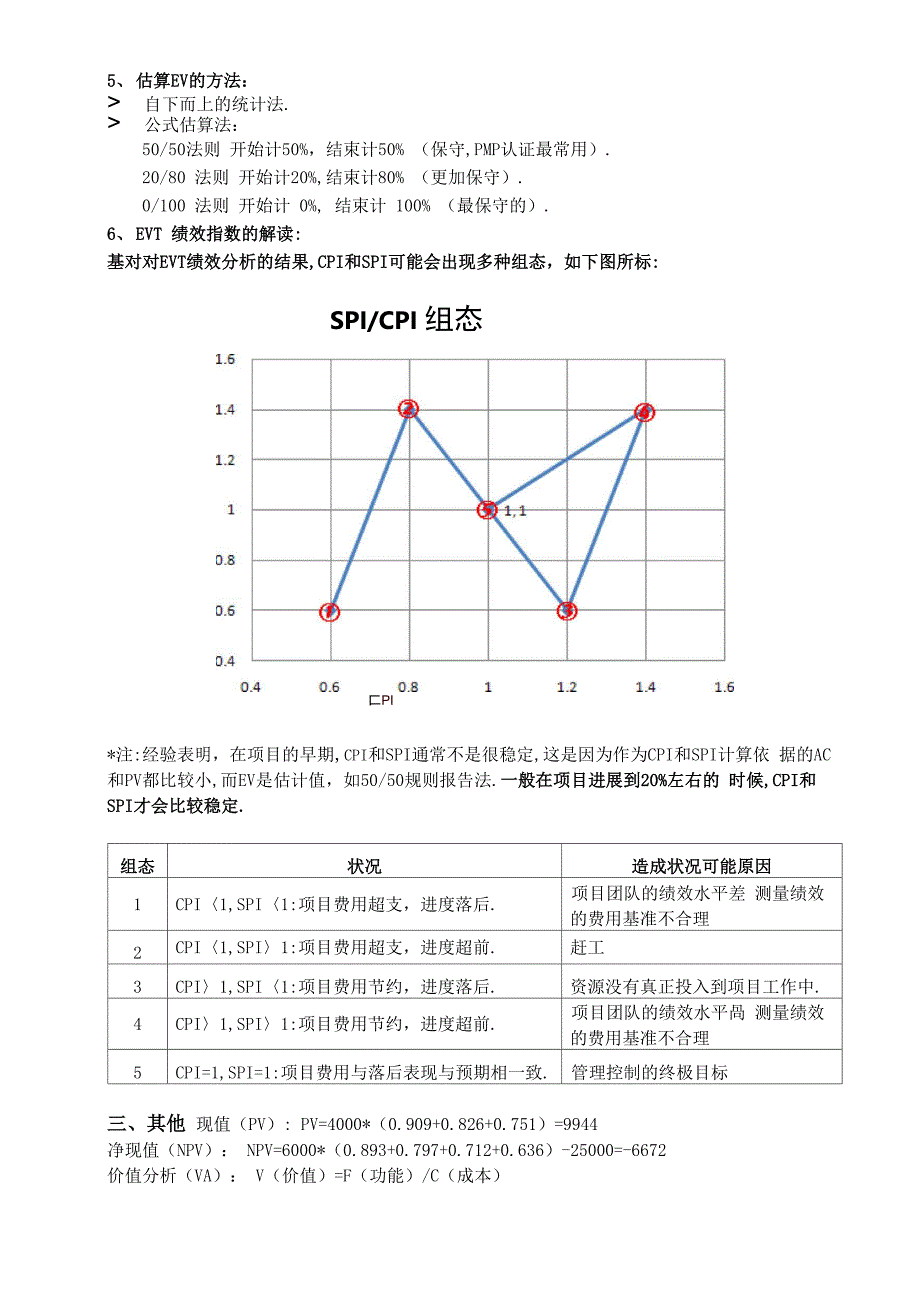 PMP考试中的 6个计算题_第3页