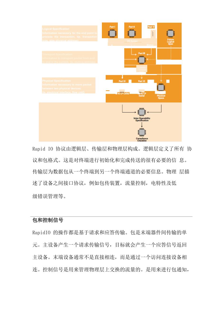 RapidIO：高性能嵌入式系统的互连架构_第3页