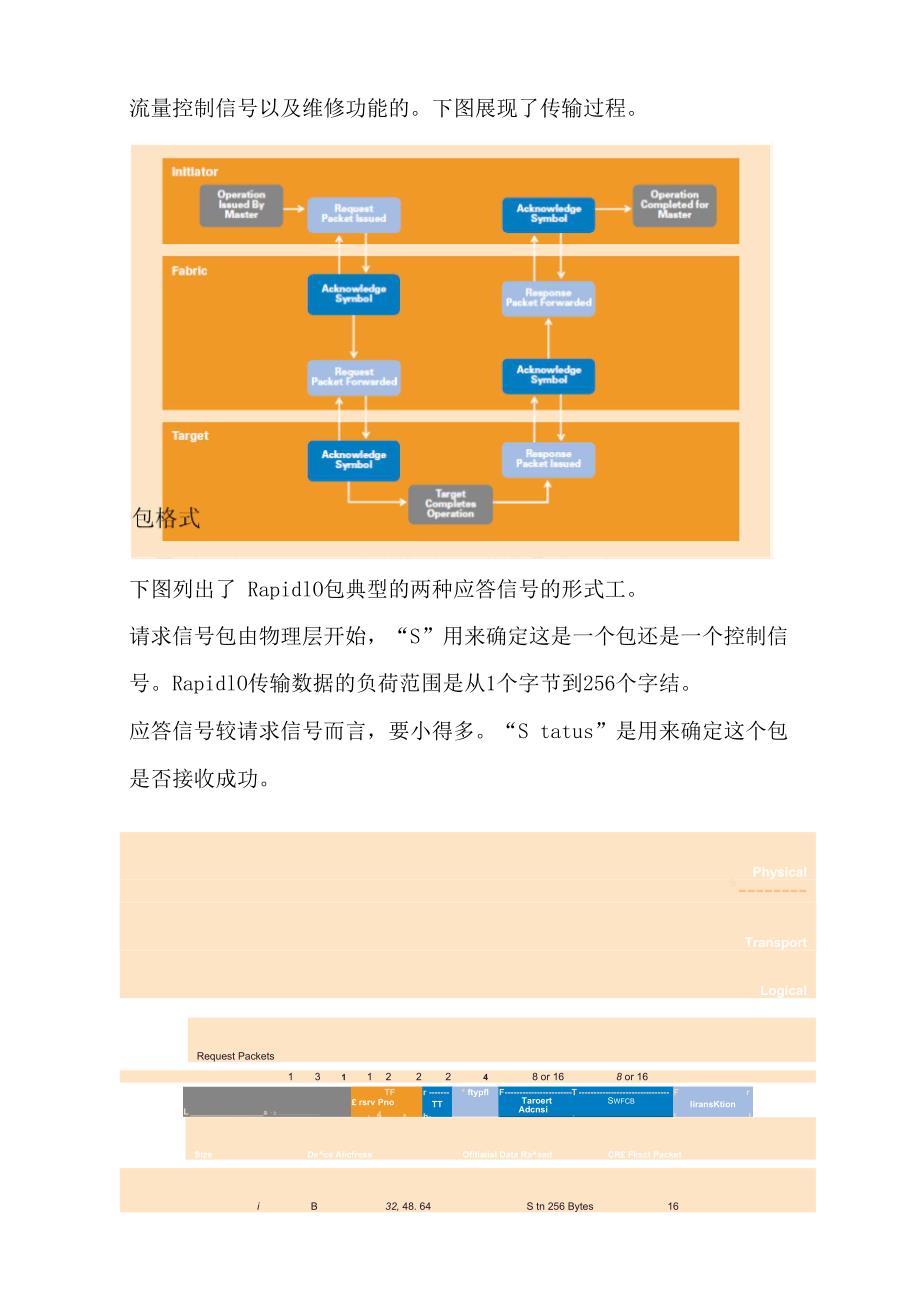 RapidIO：高性能嵌入式系统的互连架构_第4页