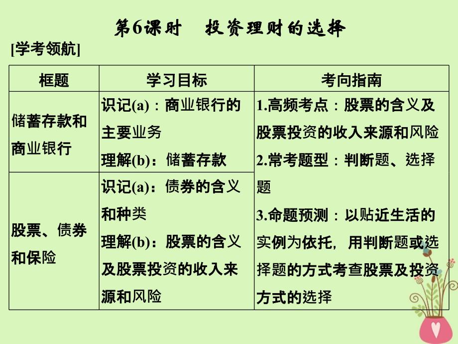 （浙江专版）2019版高考政治大一轮复习 第二单元 生产、劳动与经营 第6课时 投资理财的选择课件 新人教版必修1_第1页