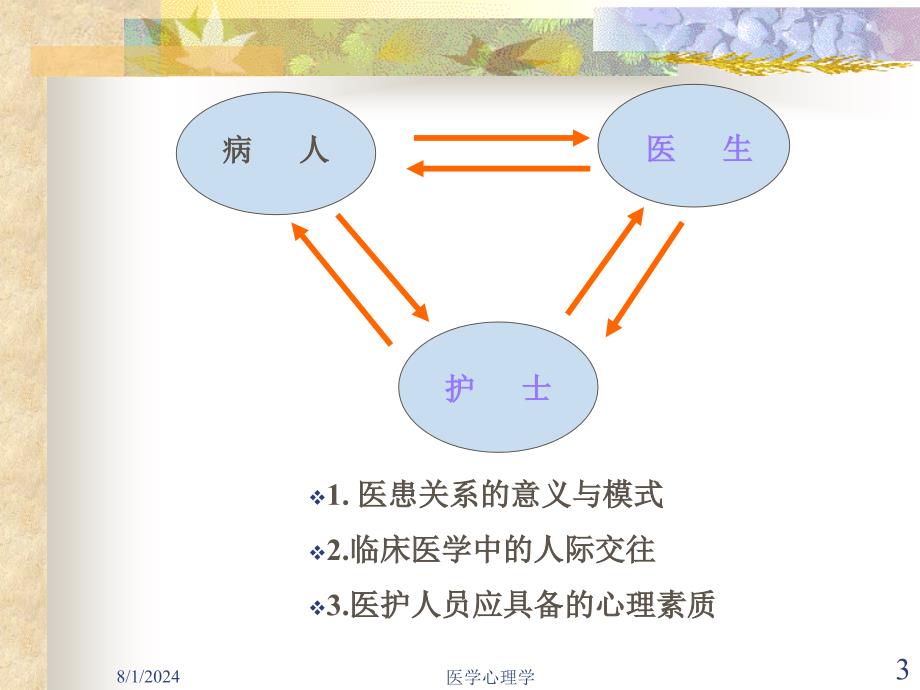 医学心理学课件第十四章医患关系_第3页