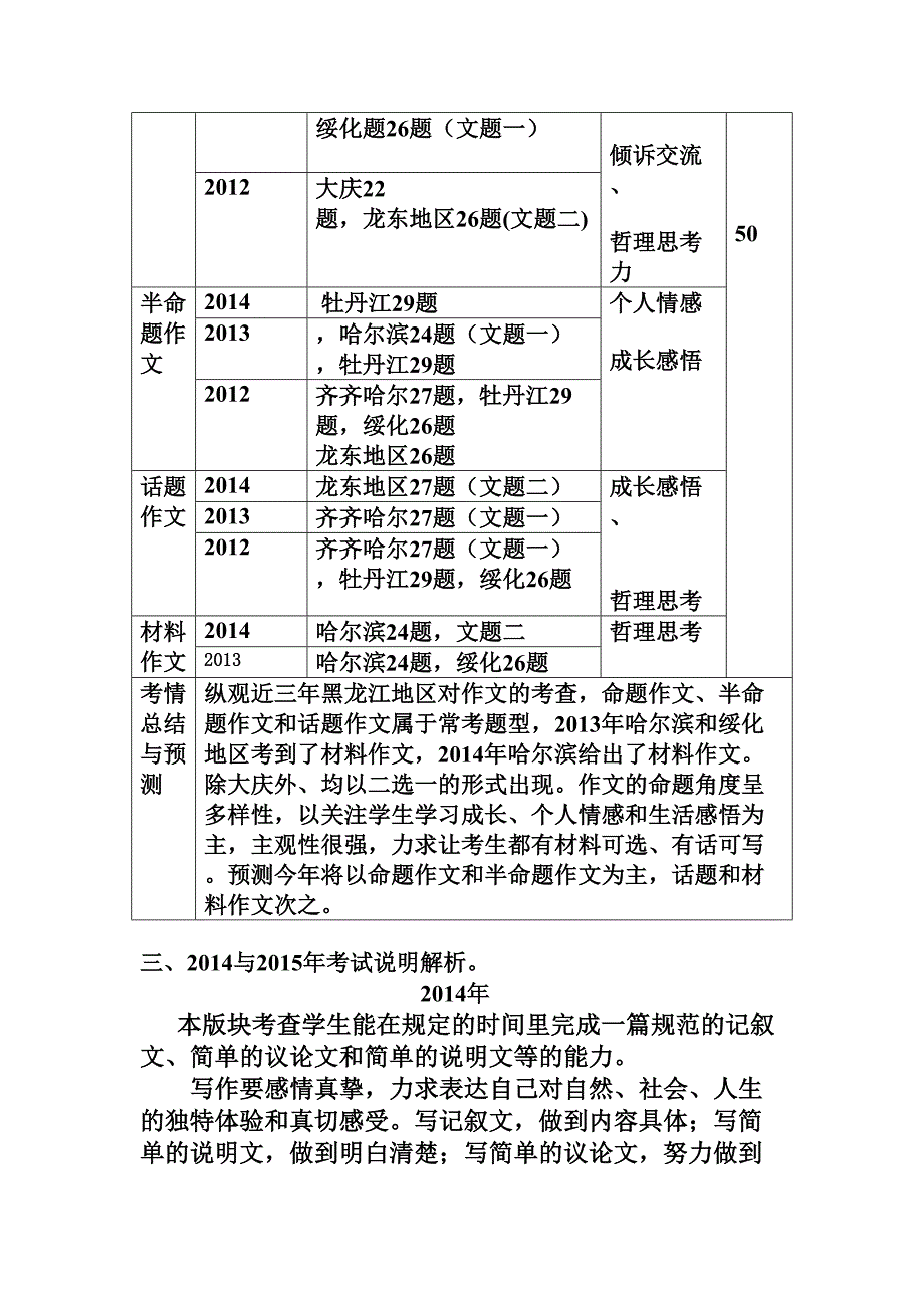 2015中考语文作文复习策略任秀清_第3页