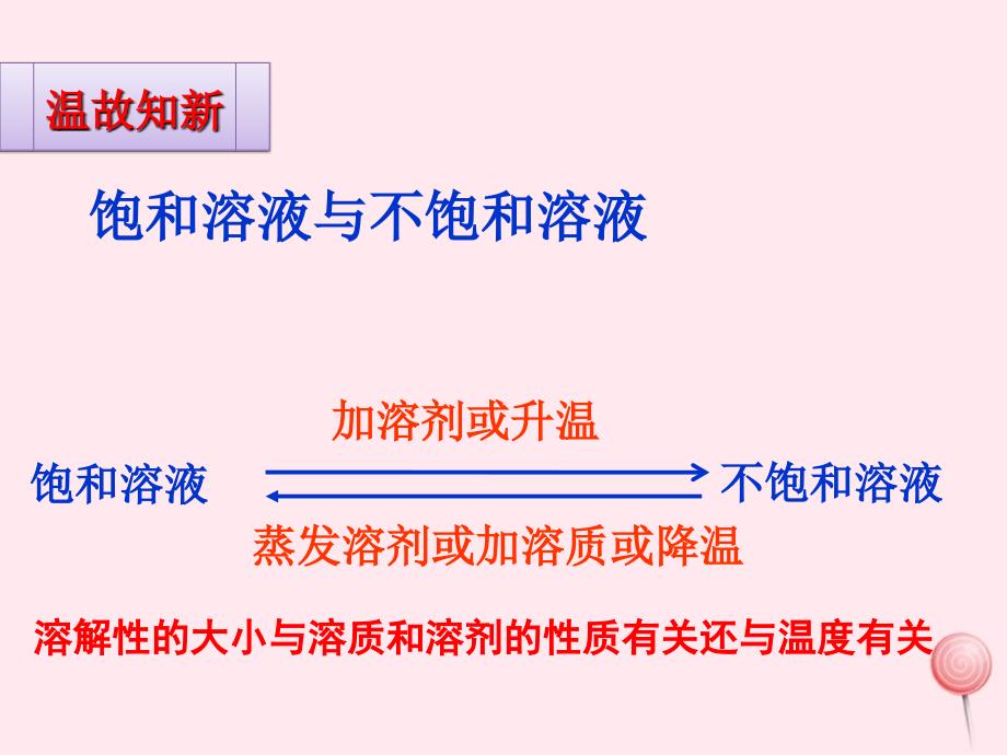 九年级化学下册 第九单元 溶液 课题2 溶解度（第2课时）课件1 （新版）新人教版_第2页