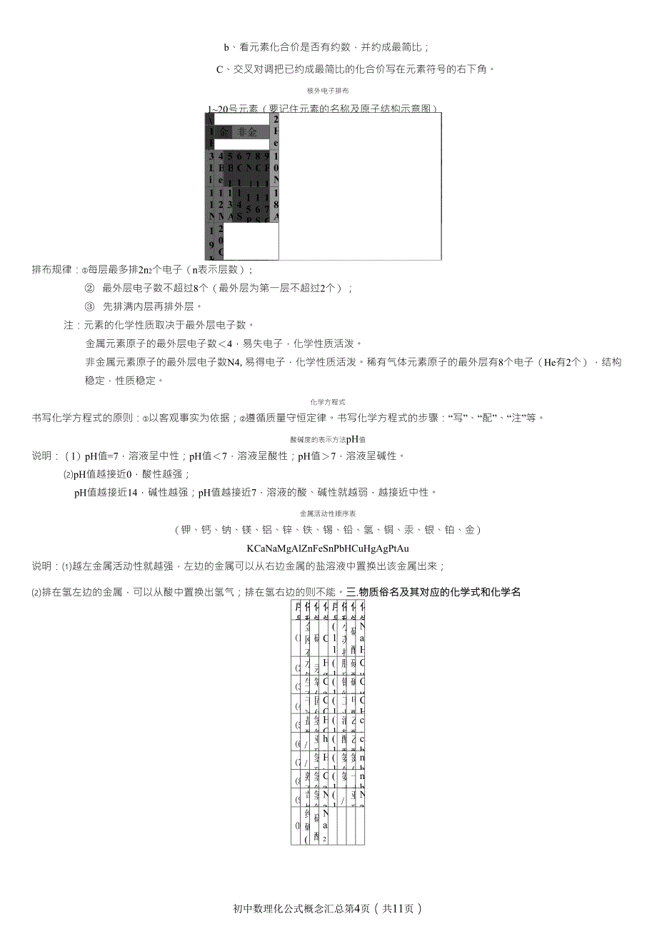 初中化学公式大全_第4页