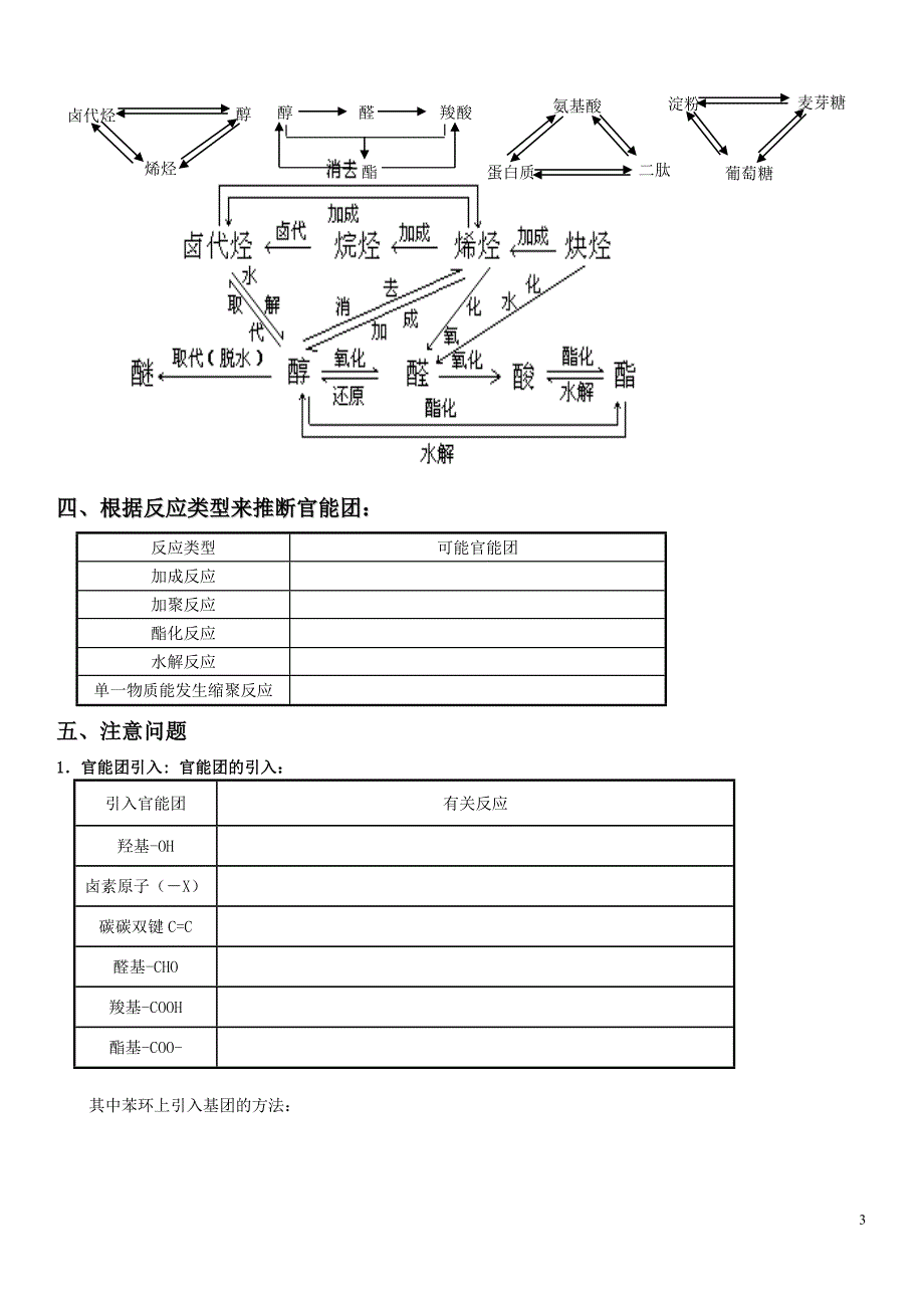 有机化学推断题专题_第3页