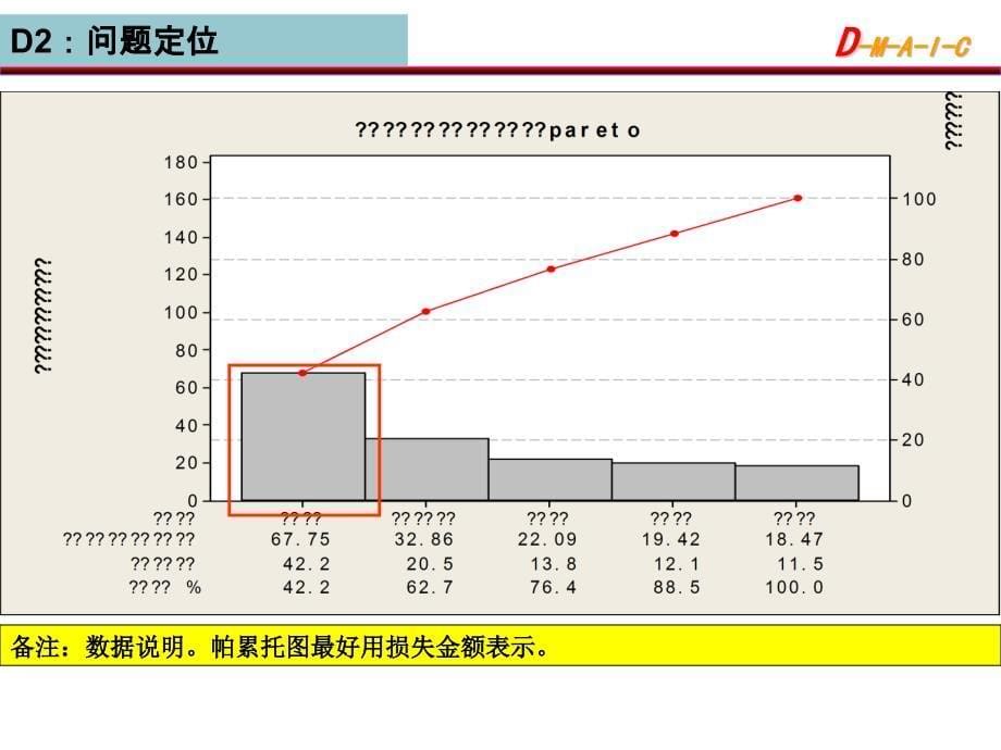 六西格玛6sigma模板参考_第5页