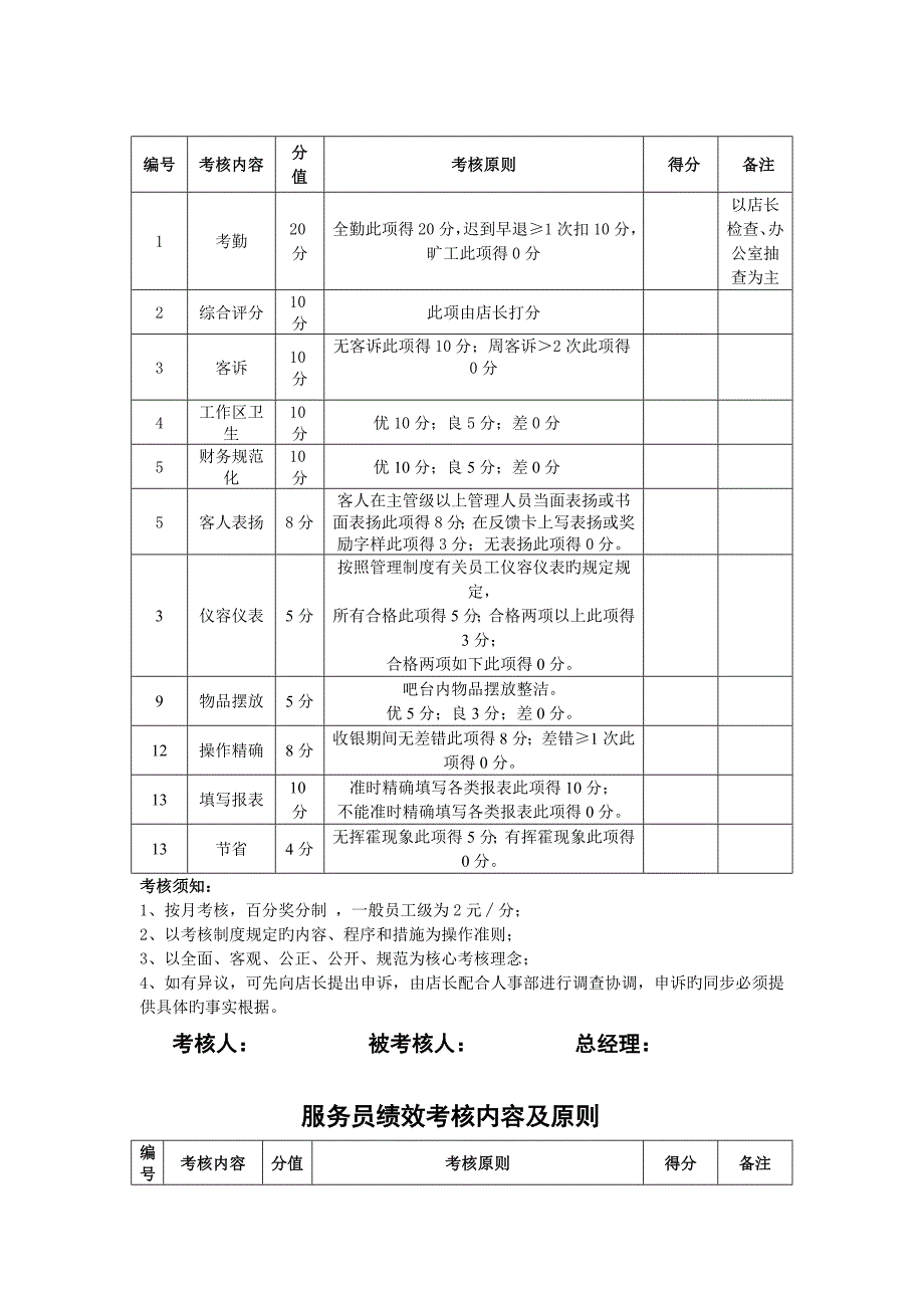 门店绩效考核表_第3页