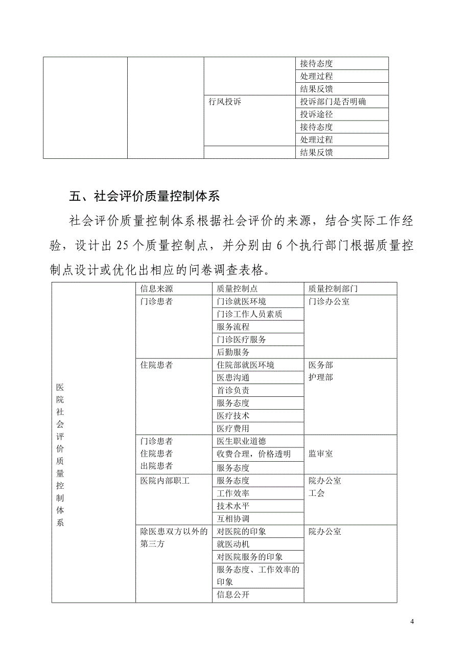 社会评价质量控制体系_第4页