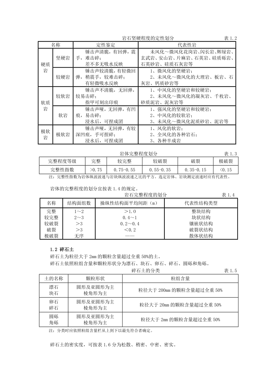 钻孔灌注桩施工技术_第4页