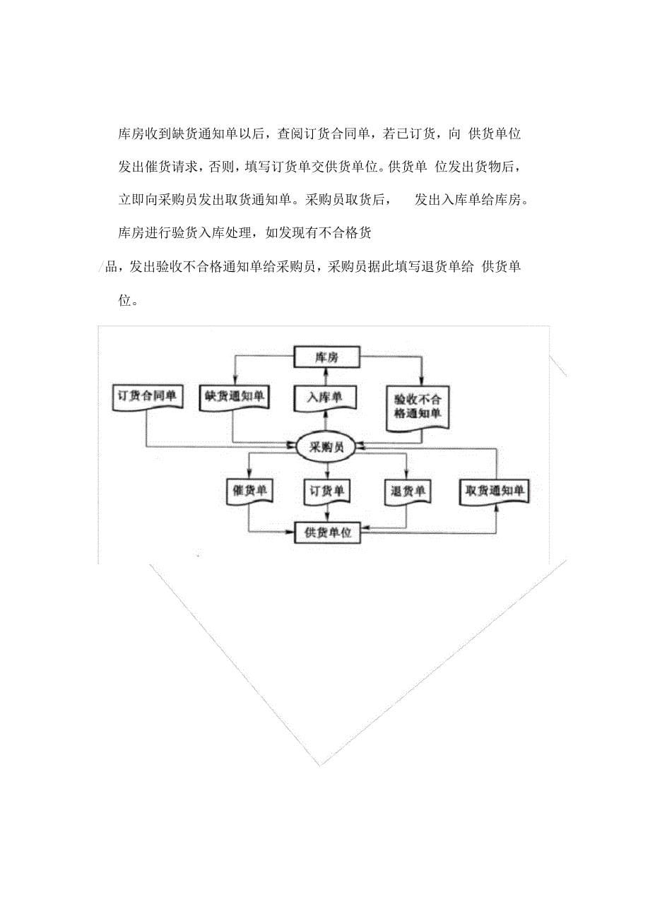 管理信息系统综合试题51_第5页