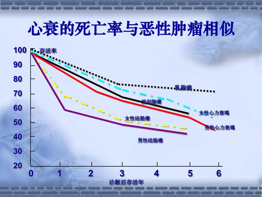 β受体阻滞剂在慢性心衰的应用课件幻灯ppt_第4页