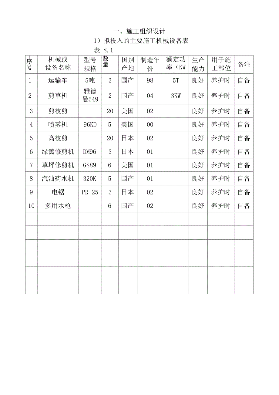 绿化养护工程施工设计方案_第2页