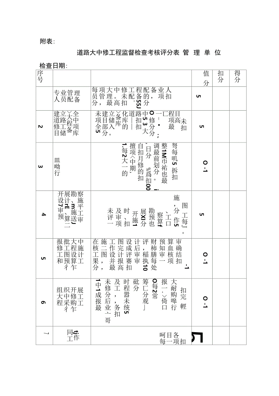 道路大中修工程监督检查考核办法_第4页