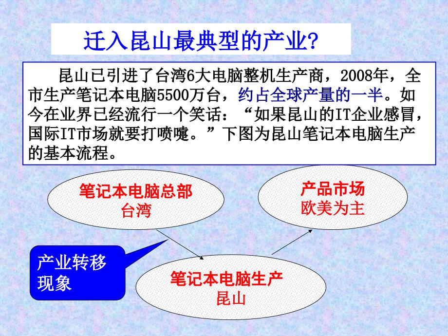 第二节产业转移课件_第4页