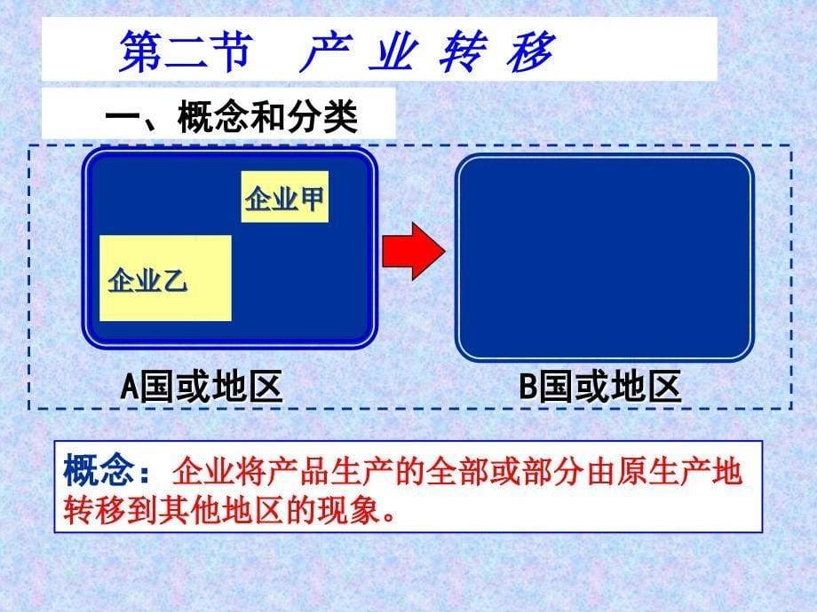 第二节产业转移课件_第5页