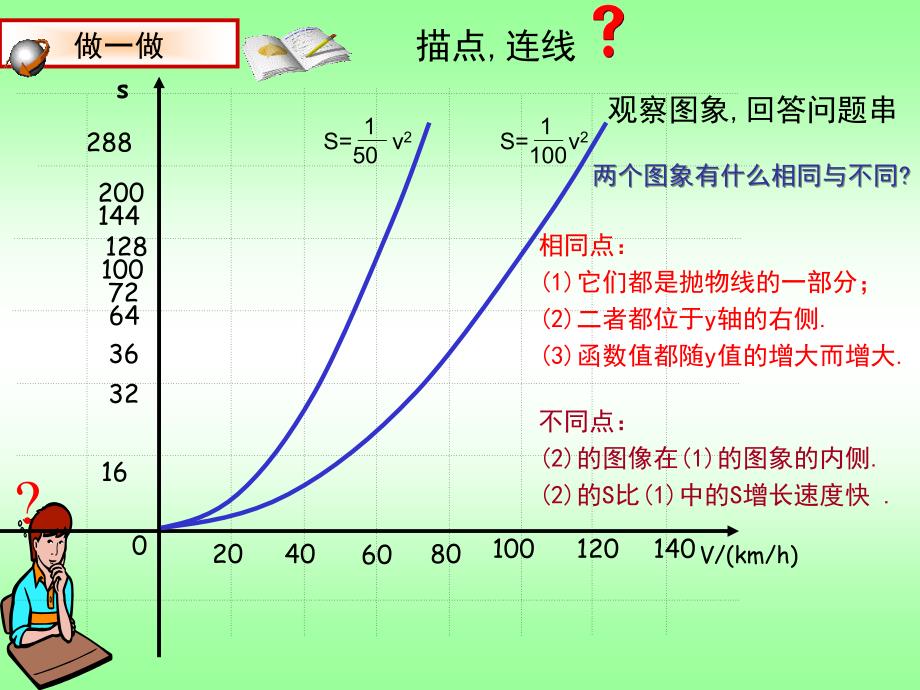 2.3刹车距离与二次函数_第4页