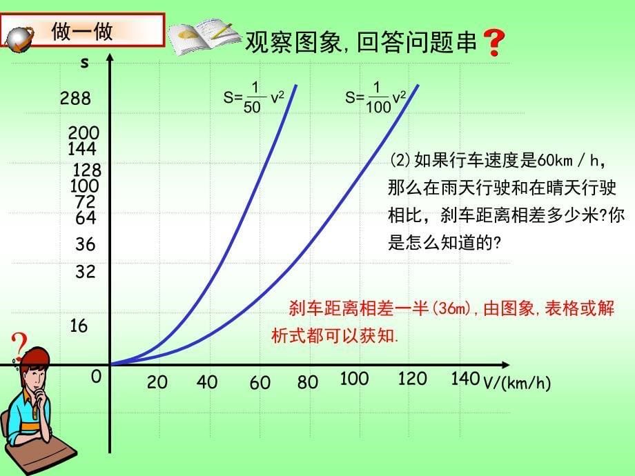 2.3刹车距离与二次函数_第5页