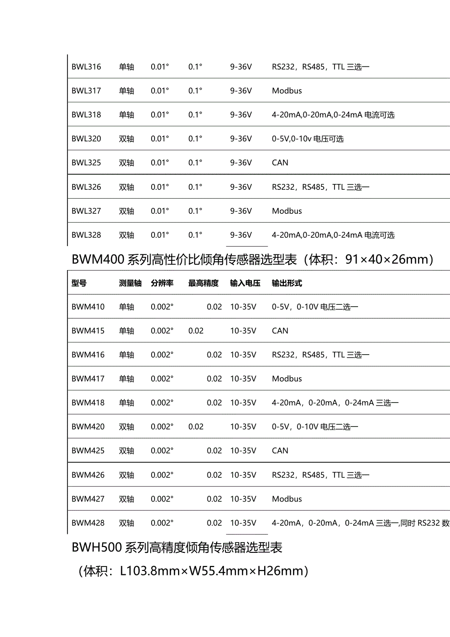 倾角传感器快速选型预览表.docx_第2页