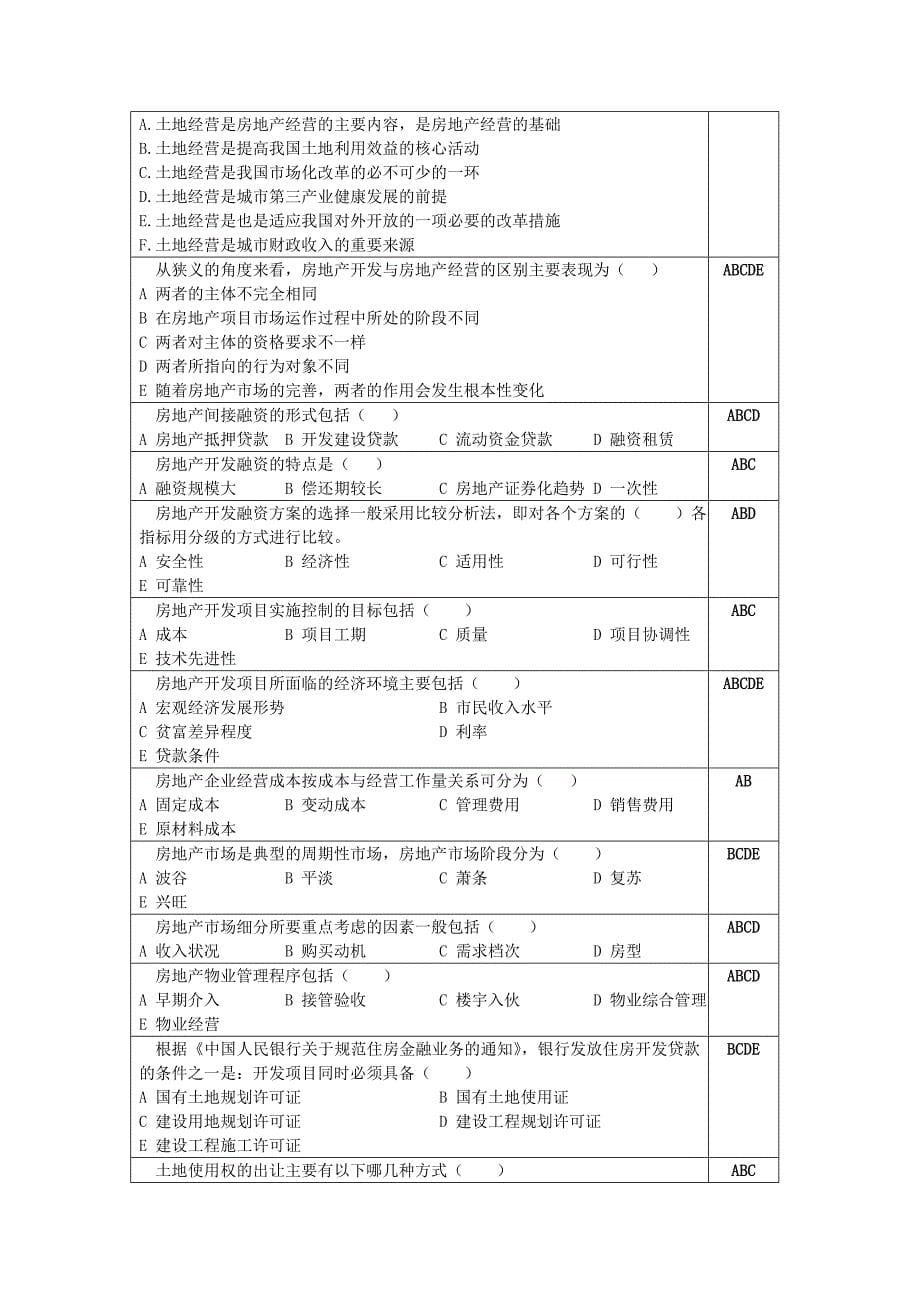 房地产开发及经营复习思考题_第5页