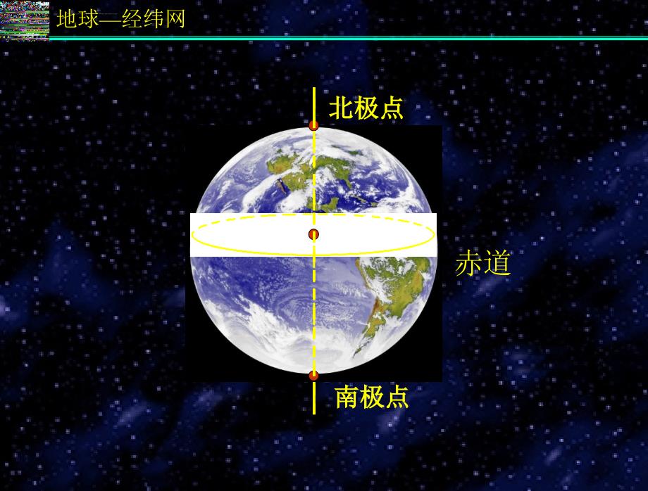 地球地球仪经纬网ppt课件_第3页