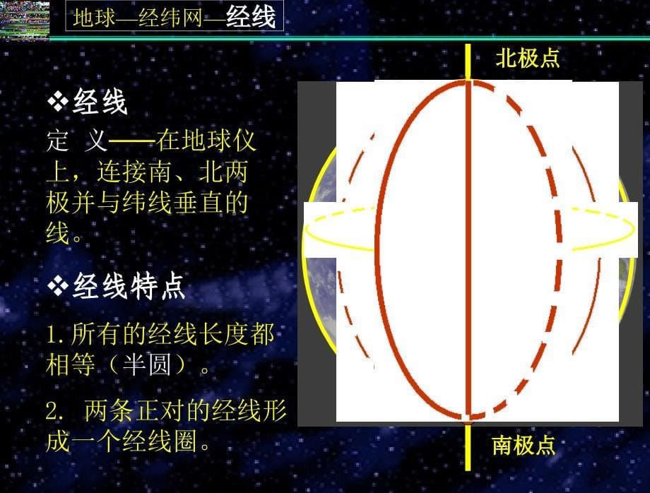 地球地球仪经纬网ppt课件_第5页