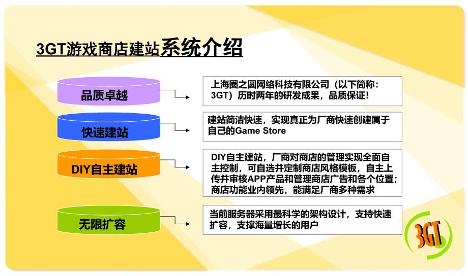 安卓游戏商店解决方案优秀课件_第4页