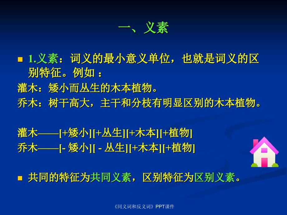 同义词和反义词PPT课件课件_第2页