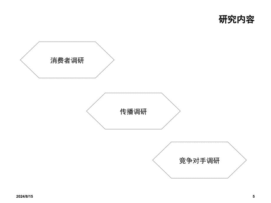 高端女装消费者行为研究.ppt_第5页