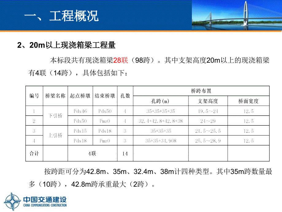 20m以上现浇箱梁支架施工方案专家评审汇报ppt_第4页