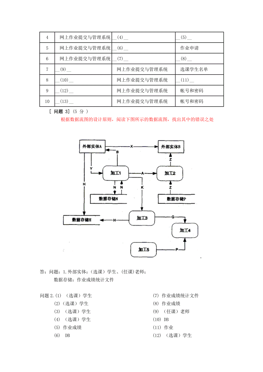 系统分析与设计试题_第4页