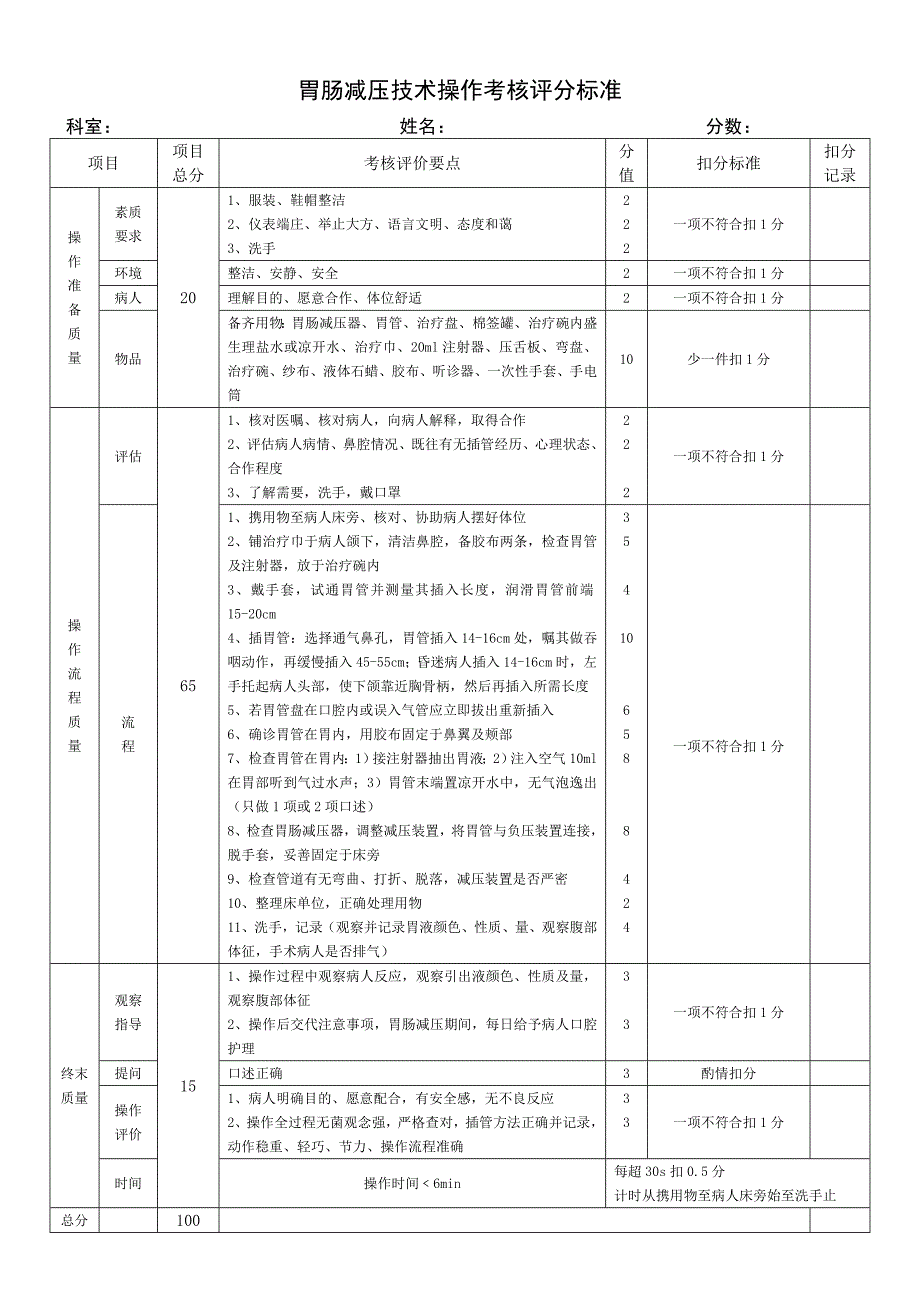 胃肠减压技术操作考核评分标准_第1页