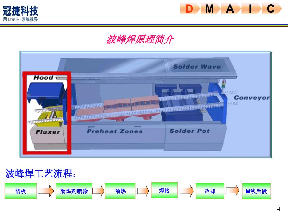 波峰焊参数配置评估课件_第4页