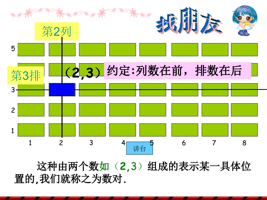 61有序数对课件_第4页