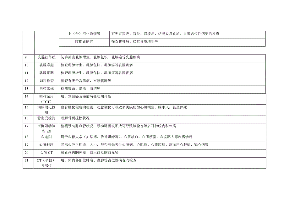 健康查体项目临床意义.doc_第3页