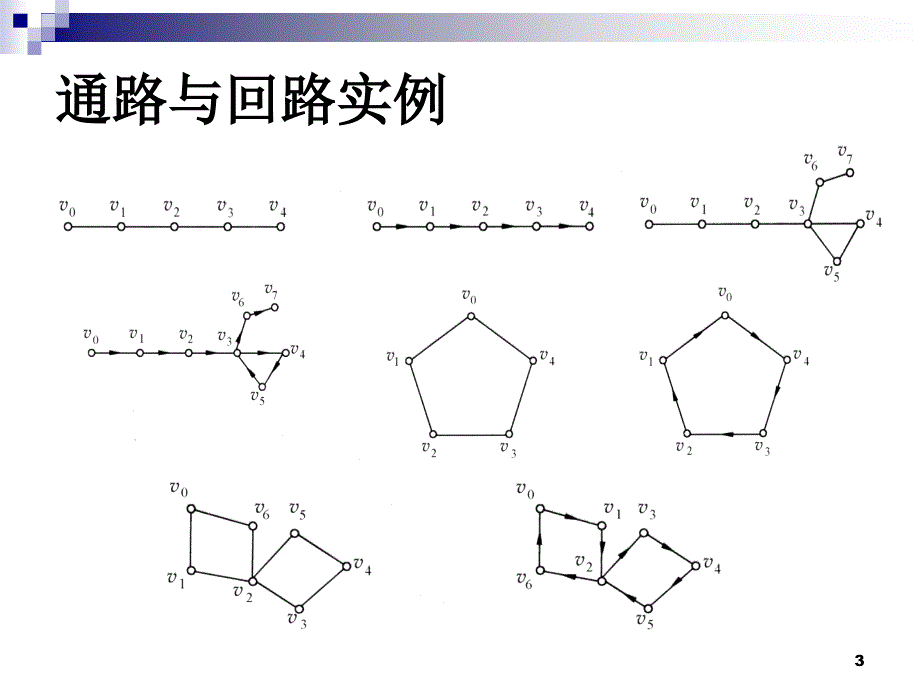 离散数学-耿素云PPT(第5版)5.2-3_第3页