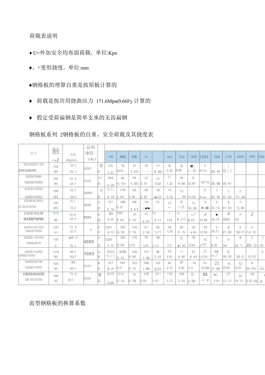 钢格板规格参数_第2页