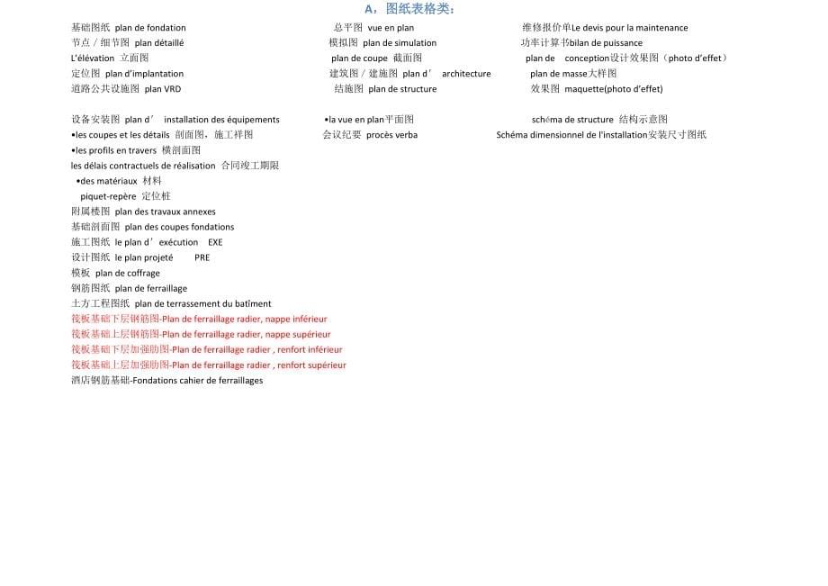 建筑工程常用法语词汇汇编_第5页