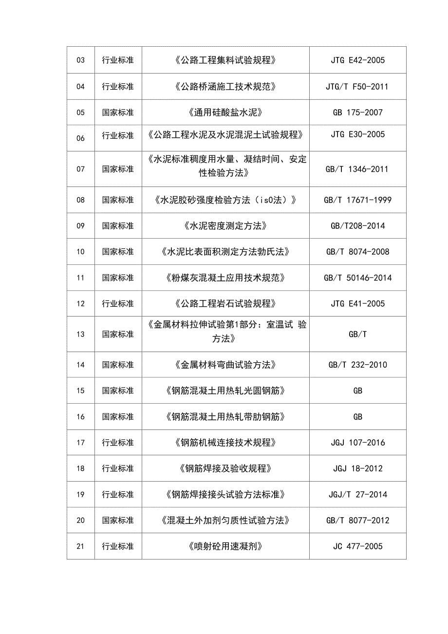 试验检测方案_第5页